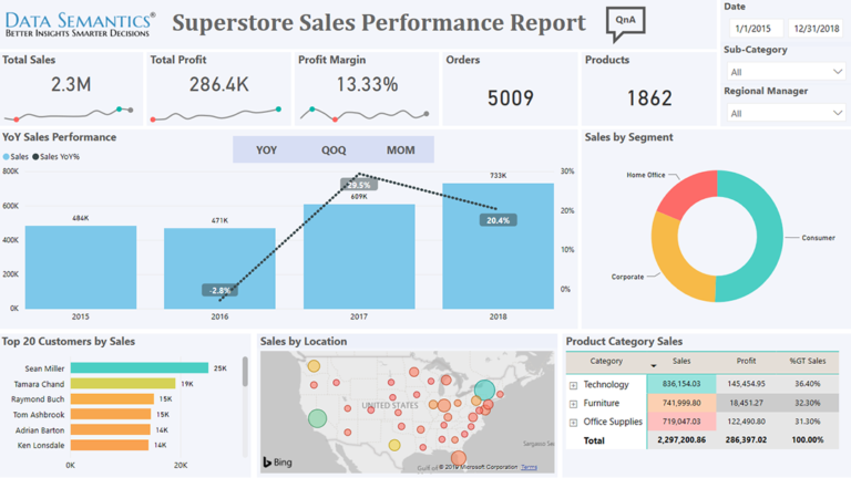 Data visualization